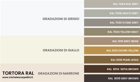 Il Color Tortora Nell Interior Design