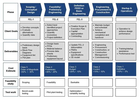 What Is Front End Loading Project Management At Edward Gannon Blog