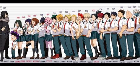 Ashley On Twitter By The Bnha Height Chart Whos Height Are You Or