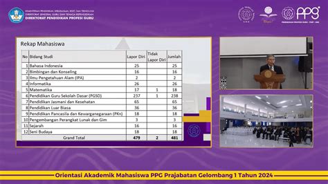 Ppg Fkip Uns Gelar Orientasi Akademik Mahasiswa Ppg Prajabatan