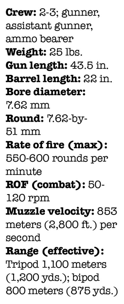 M60 Machine Gun Vietnam Specs HistoryNet