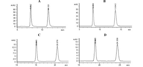 Typical Chromatograms For The Enantiomeric Separation Of A Download Scientific Diagram