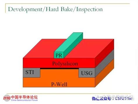 半导体知识：蚀刻（etch）工艺讲解 知乎