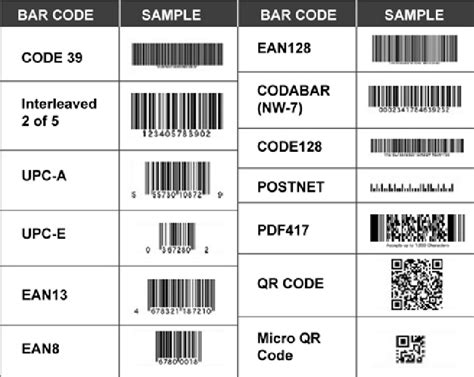 -Different types of barcodes 1 | Download Scientific Diagram