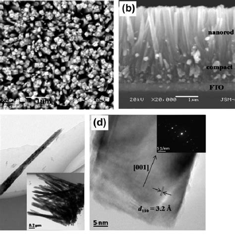 Top A And Cross Section B Sem Images Of Tio Nanorod Array Film