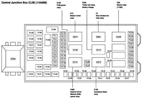 2005 Ford F250 Fuse Panel Diagram