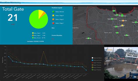 ESSC’s GIS-powered Jakarta Flood Map Portal | Esri Indonesia