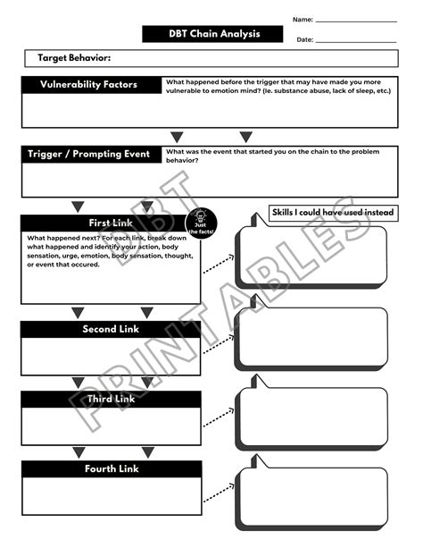 Dbt Chain Analysis Worksheet Mindfulness Coping Skill Etsy Israel