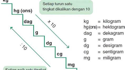 Detail Contoh Soal Dan Jawaban Satuan Panjang Kelas 3 Sd Koleksi Nomer 15