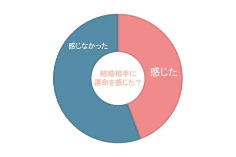 運命の人とは？ 特徴と見分け方・出会う前に起こる前兆サイン｜「マイナビウーマン」