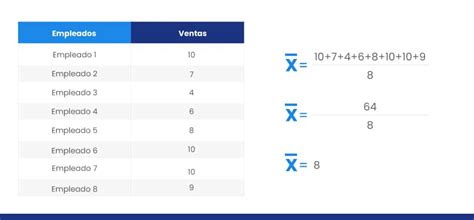 Ejercicios De Media Mediana Y Moda Para Datos Agrupados 46 OFF