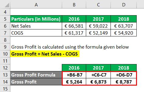 Gross Profit Formula | Examples & Calculator (With Excel Template)