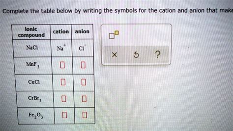 Cation And Anion