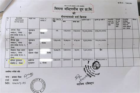 पूर्व उपराष्ट्रपति र पूर्व अर्थमन्त्रीका परिवार सुन तस्करी गिरोहका