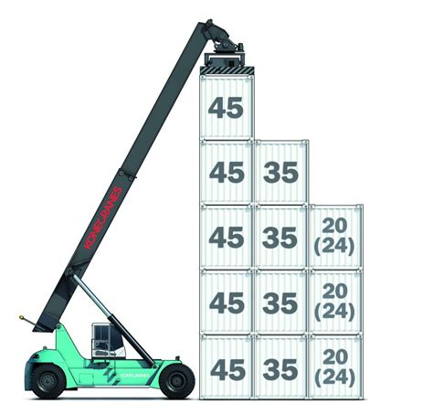 Konecranes SMV 4535 TC5 TC6 Container Handling Reach Stacker