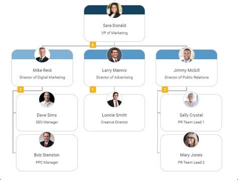 Marketing Team Org Chart B2b Digital Marketing Department Org Chart Ppt Example