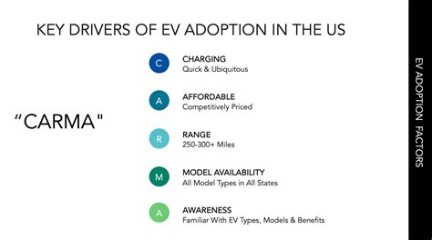 Carma Ev Adoption Framework Key Drivers Of Ev Adoption In The Us Evadoption