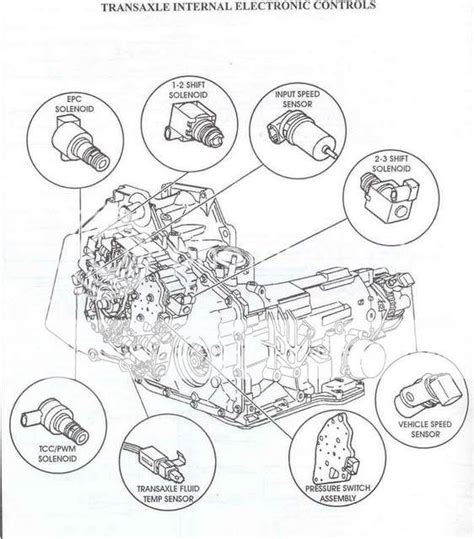 4t65e Transmission Diagram Another Day Another Project Fixi