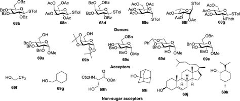 Various Glycosyl Donors Acceptors And Non Sugar Acceptors Download Scientific Diagram