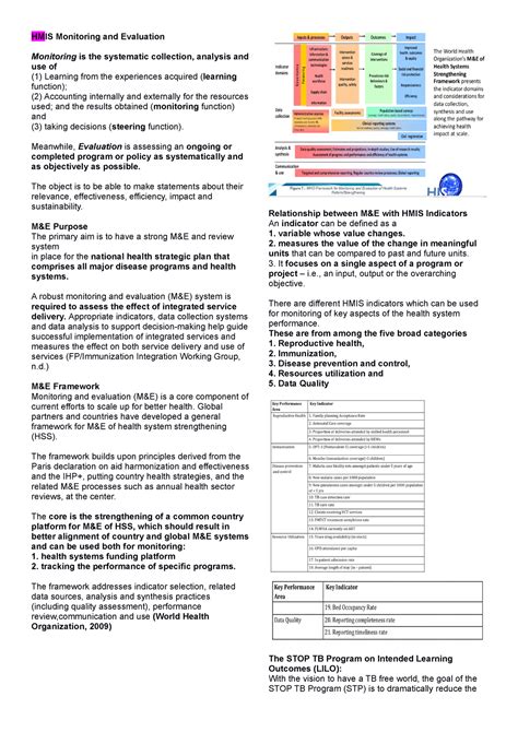 Healthcare System Hmis Monitoring And Evaluation Monitoring Is The