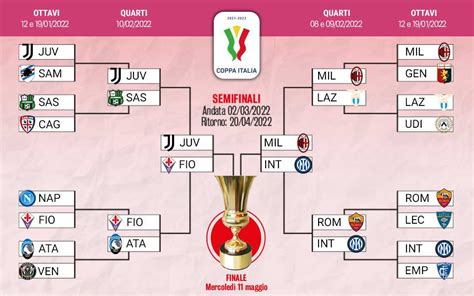 Semifinali Coppa Italia Due Sfide Tra Andata E Ritorno