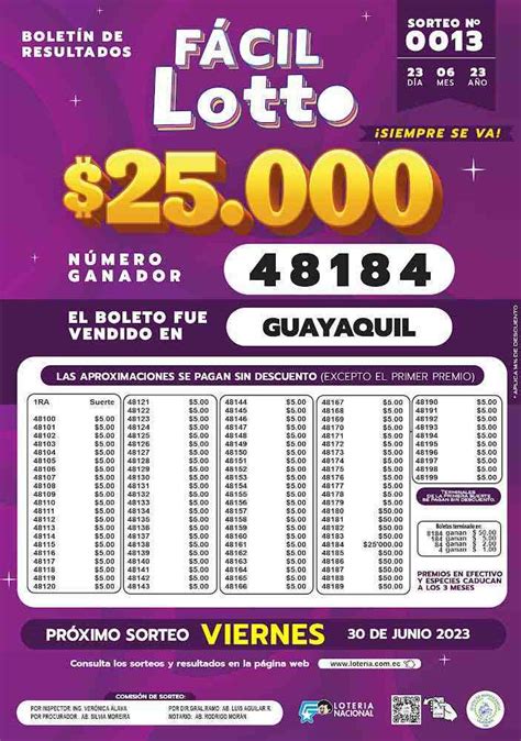 Resultados sorteo Fácil Lotto Ecuador abril 2024