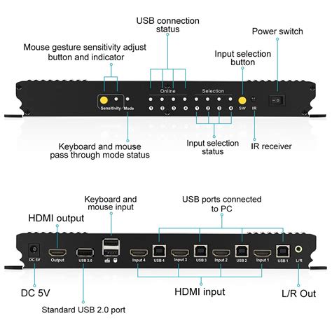 Buy Tesmart Newest Hdmi Kvm Switch 4 Port 4k60hz Ultra Hd 4x1 With 2