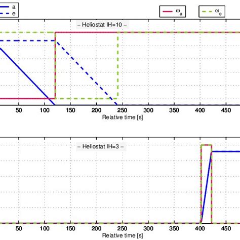 Simulation results. Heliostat positions. | Download Scientific Diagram