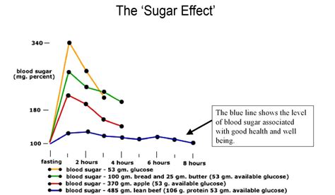 Week Glycogen Storage Depletion And Repletion Physicalrules