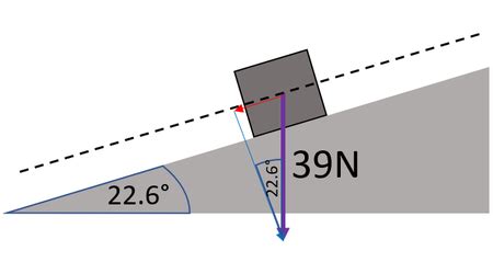 Resolving Forces - Key Stage Wiki