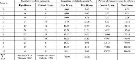 Cumulative Frequency Table For Kids