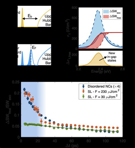 A Sketch Of The Mott Transition From An Insulator To A Metal Where New Download Scientific