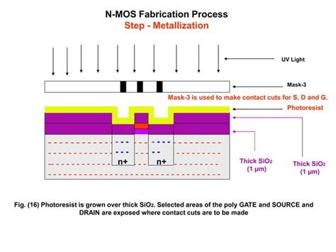 n-MOS Fabrication Process