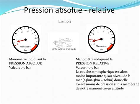 Pression Absolue Relative Ppt T L Charger