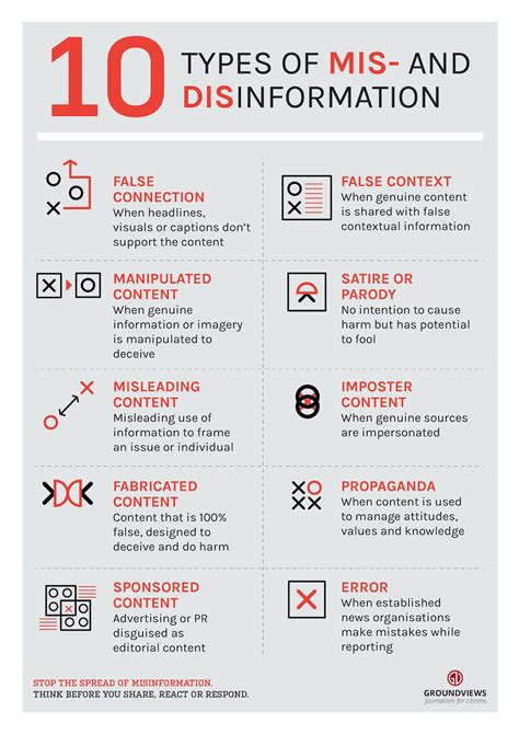 Misinformation Disinformation And Hoaxes Whats The Difference