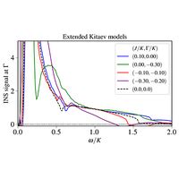 Phys Rev B Dynamics Of Fractionalized Mean Field