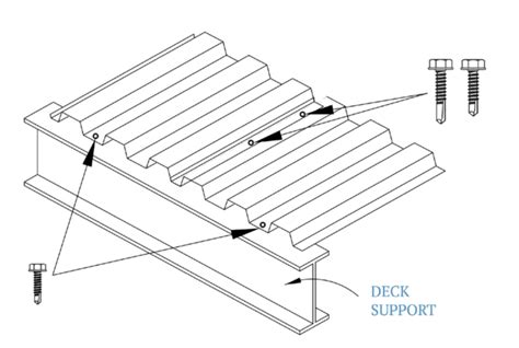 Steel Metal Decking Installation: A Step-by-Step Guide