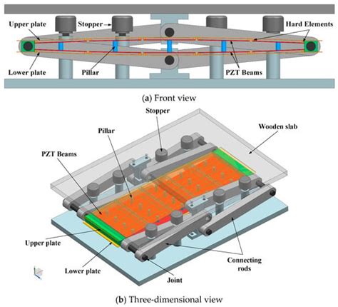 Energies Free Full Text Study Of A Piezoelectric Energy Harvesting