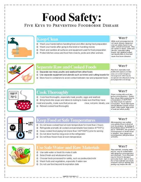 Food Safety Poster 161