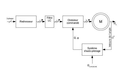 Autopilotage D Une Machine Synchrone Troyesgeii