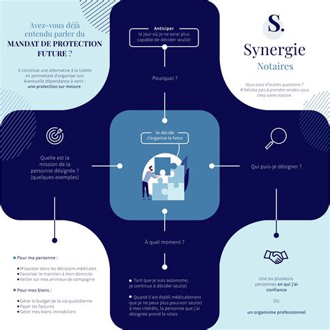 Tout Savoir Sur Le Mandat De Protection Future Synergie Notaires