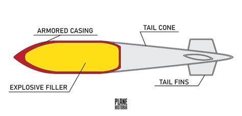 Tallboy: the 12,000 lb Earthquake Bomb - PlaneHistoria