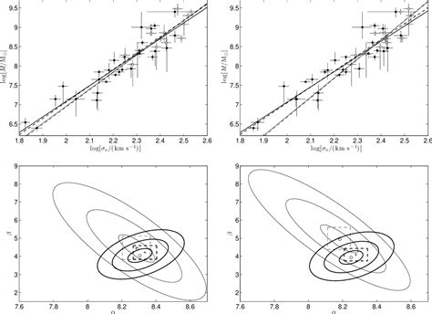 Figure 1 From The Black Hole Massstellar Velocity Dispersion