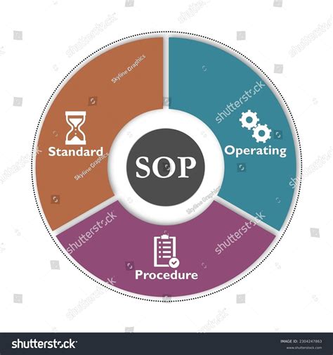 Sop Standard Operating Procedure Acronym Infographic Stock Vector