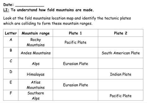 Understanding how fold mountains are formed - Teach It Forward