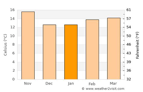 West Covina Weather in January 2025 | United States Averages | Weather-2-Visit