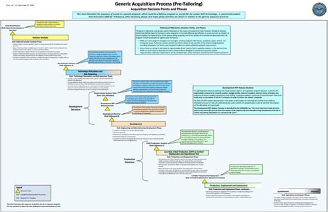 Best Practices for Using Diagrams in Software Documentation