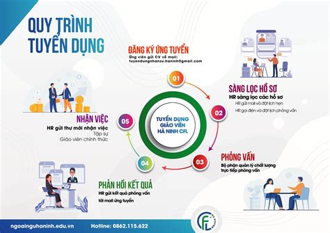 trung tam ngoai ngu ha ninh  tuyen dung cac vi tri sau giao vien