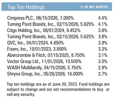 Income Fund -2Q23 Commentary - Intrepid Capital