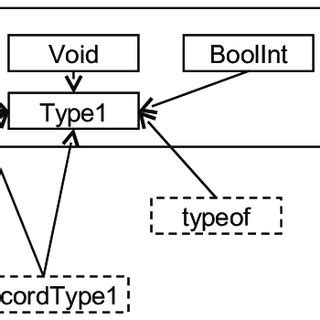 1: Theory Type and its dependencies. | Download Scientific Diagram